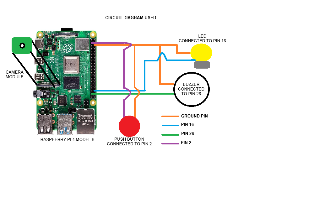 RTFD Circuit Design