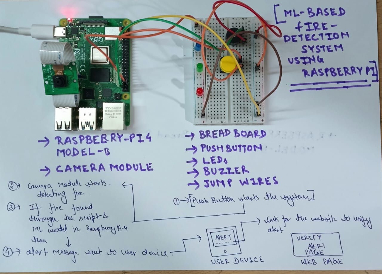 RTFD Prototype System